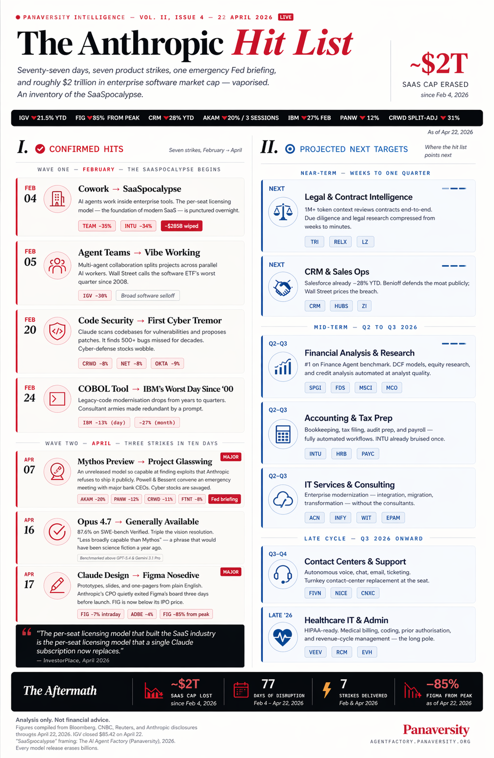 The Anthropic Hit List