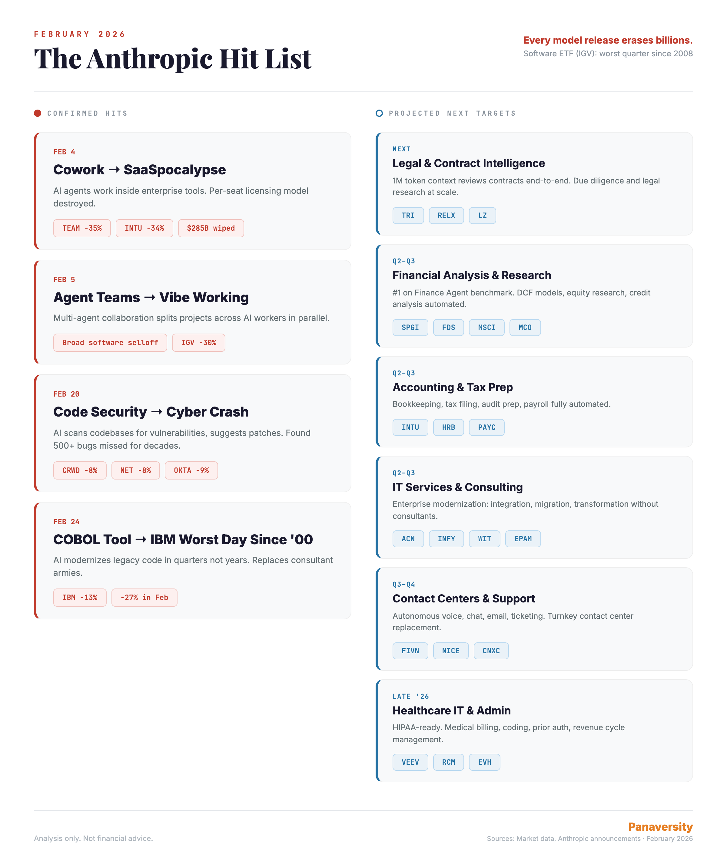 The Anthropic Hit List — February 2026