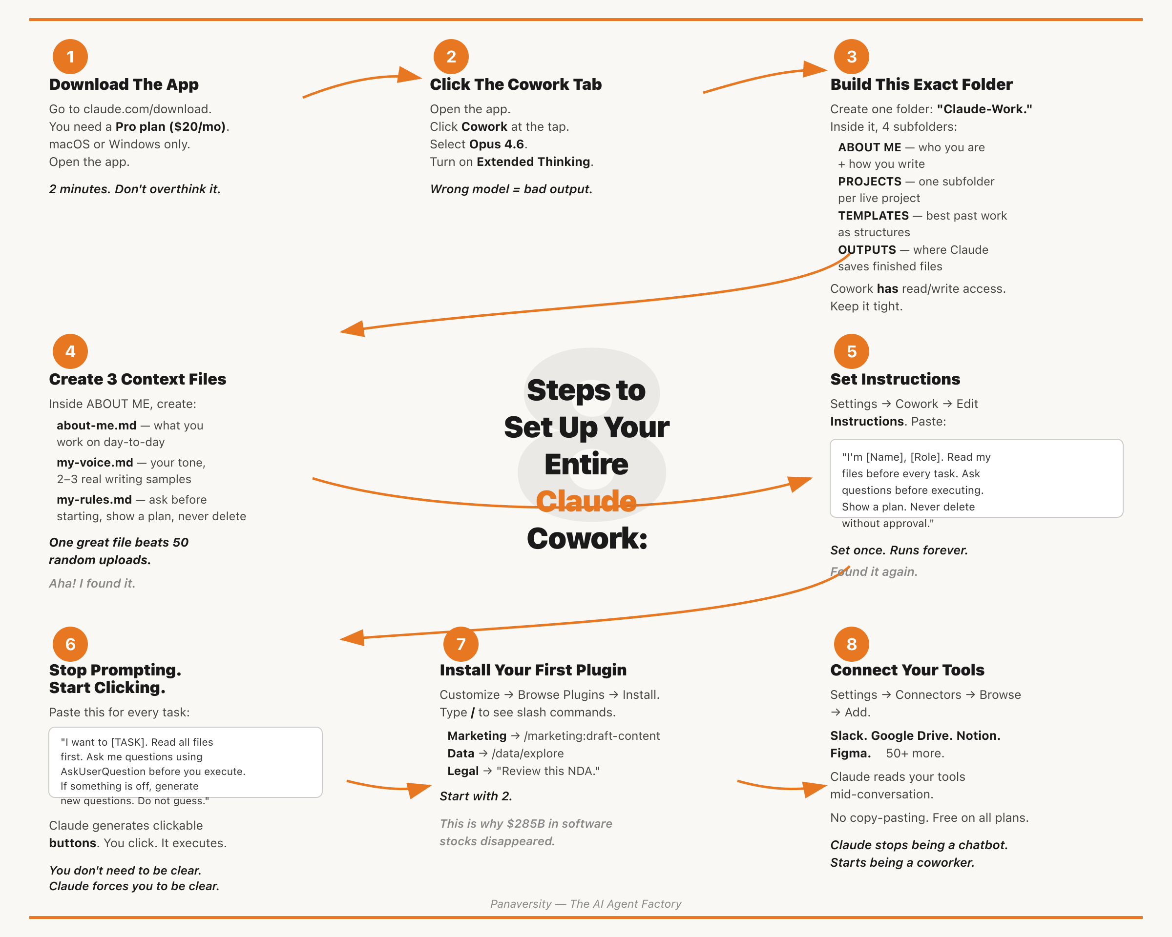 8 Steps to Set Up Your Entire Claude Cowork