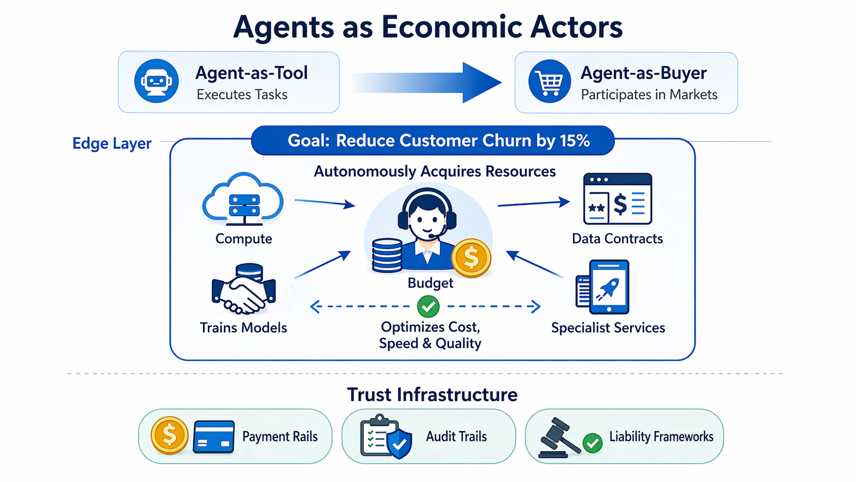 Economic_Actors