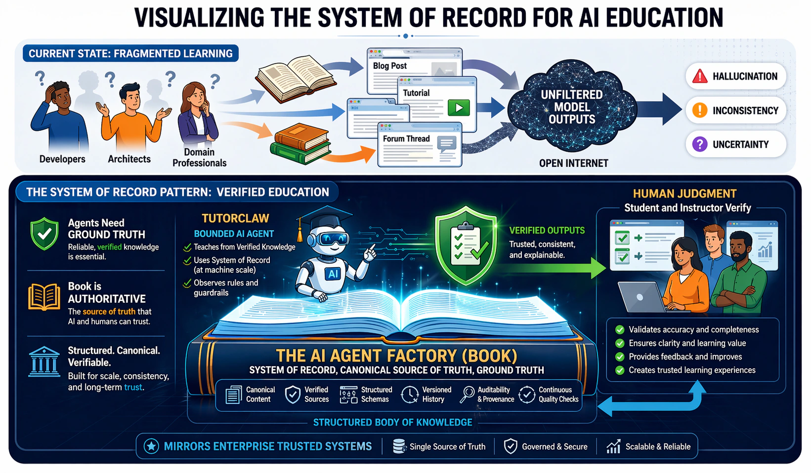 Taleem ke liye system of record
