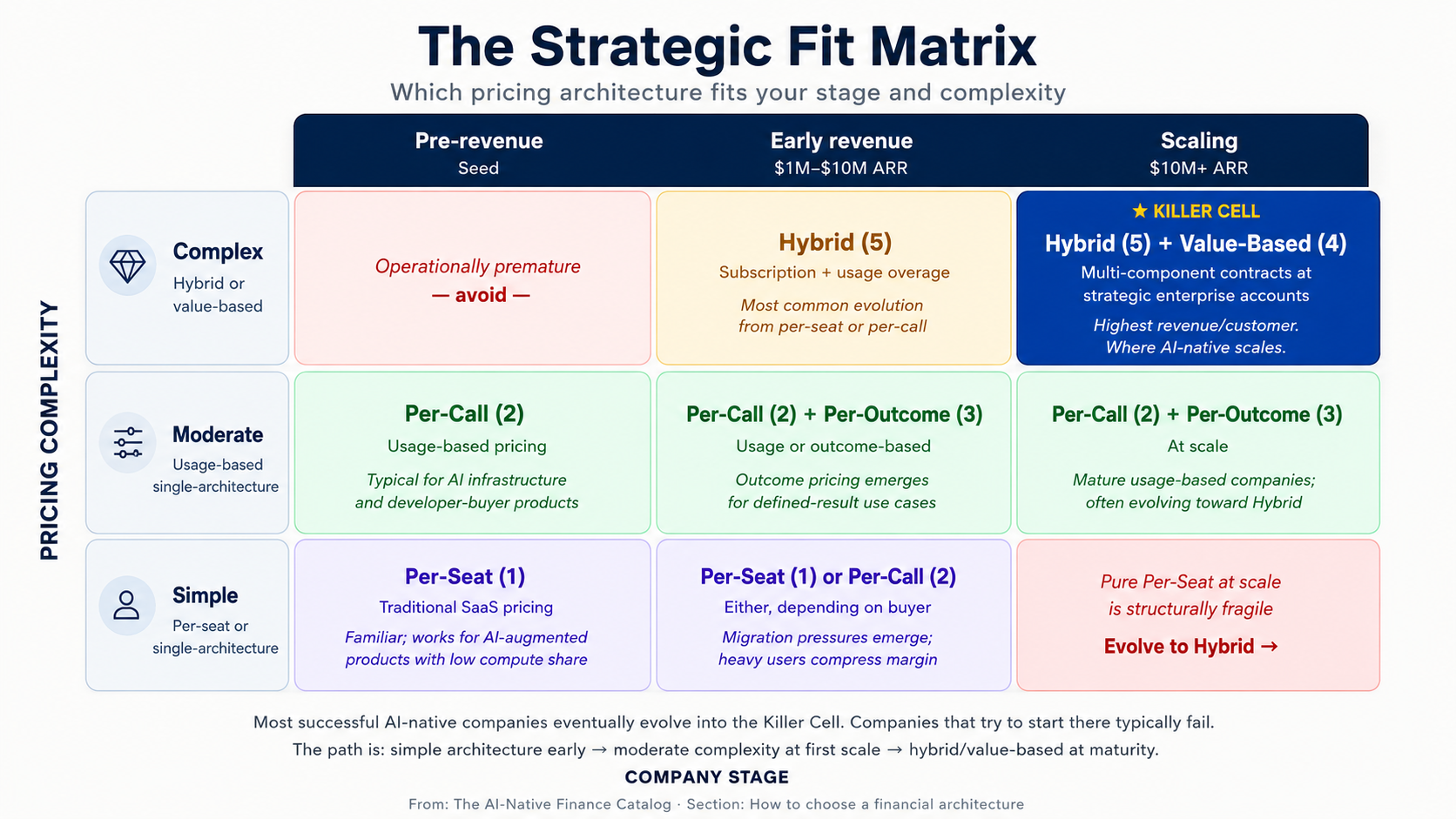 Strategic Fit Matrix