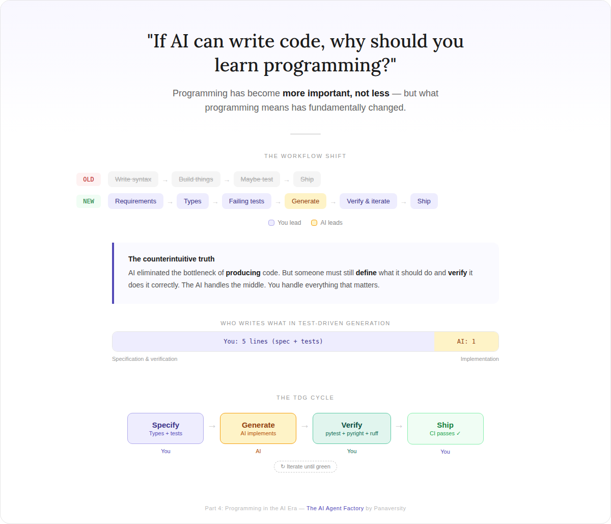 programming_in_ai_era