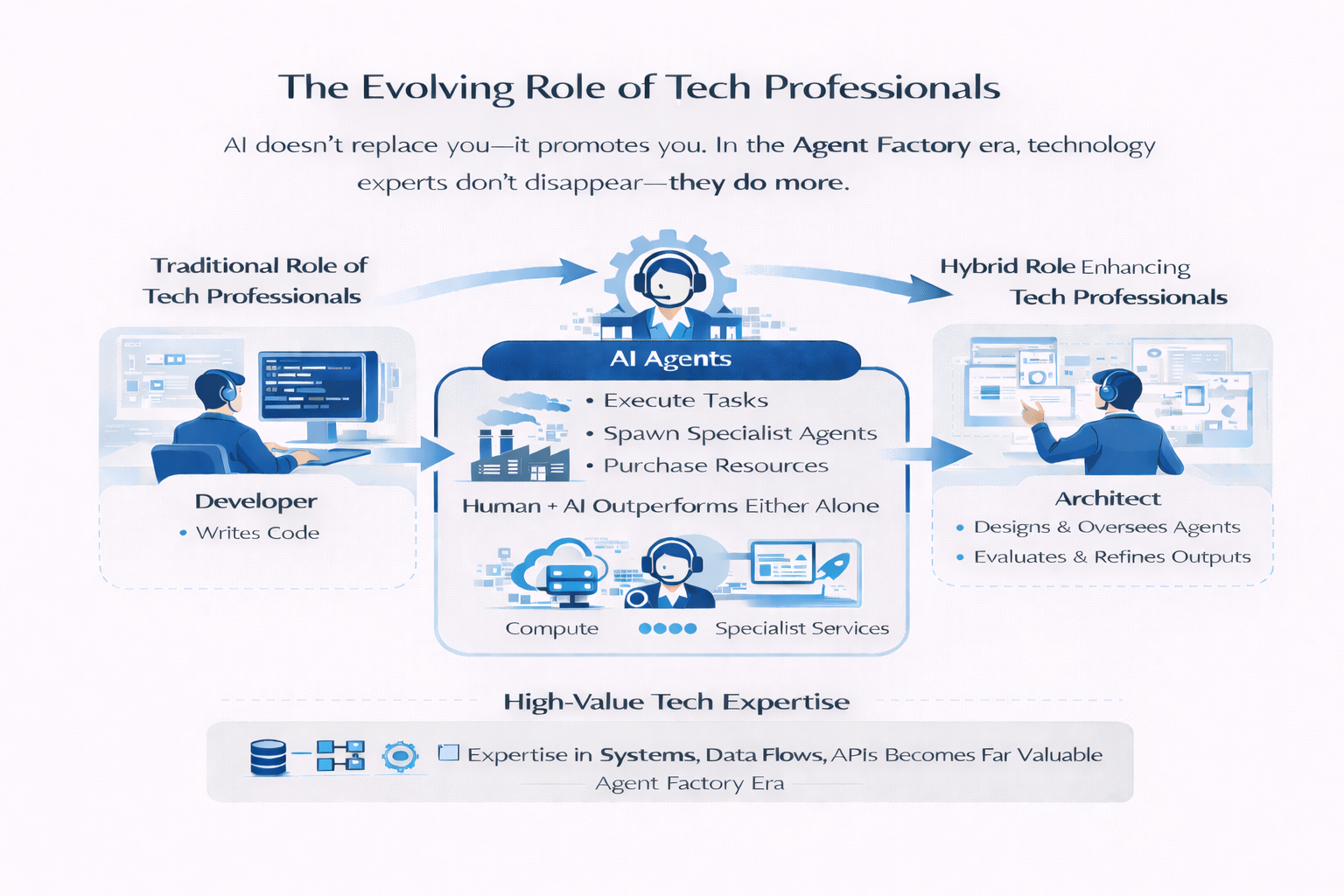 Technology_Roles