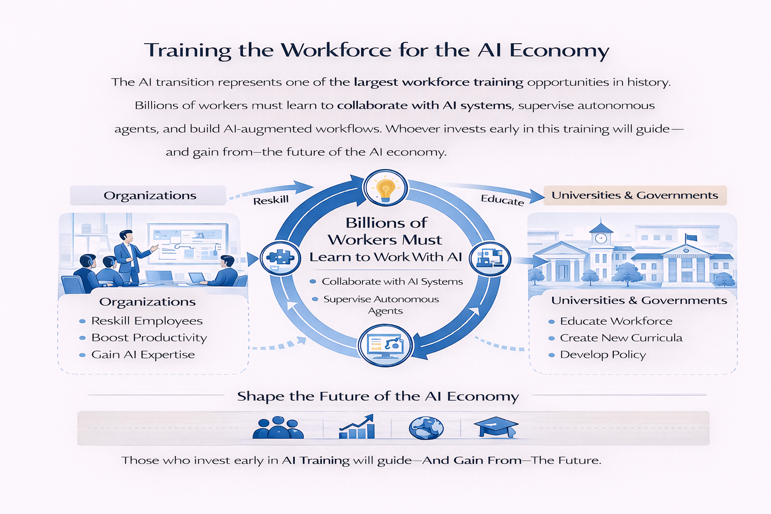 Training Opportunity