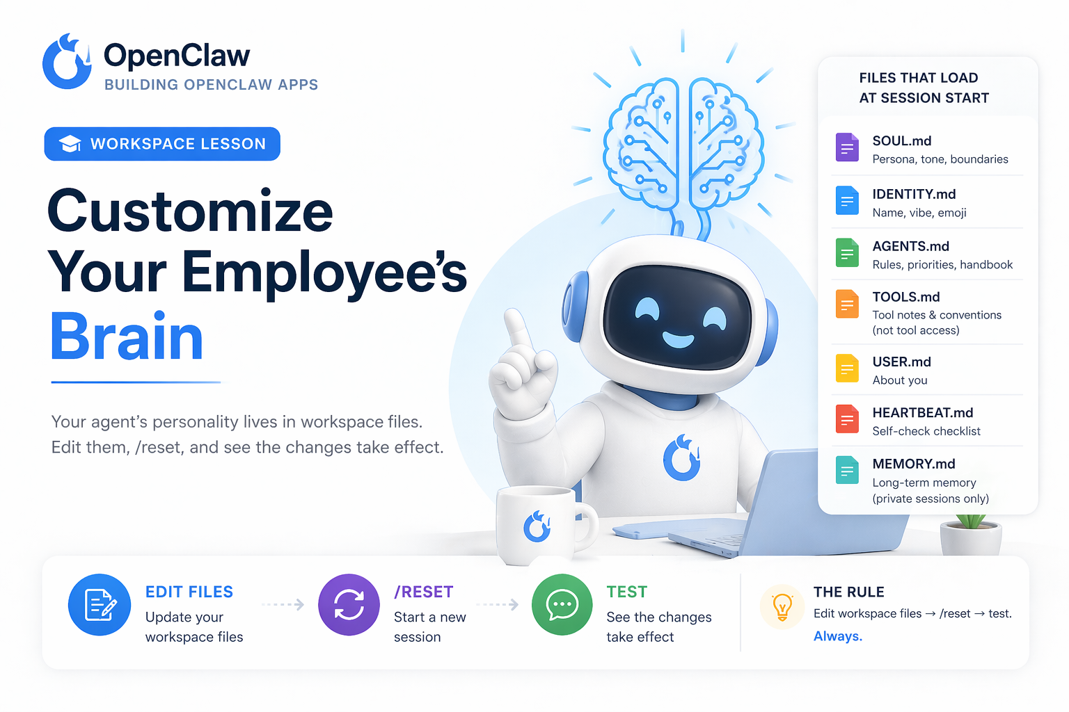 Customize Your Employee's Brain: workspace files define personality; edit the files, run /reset, and test the change.