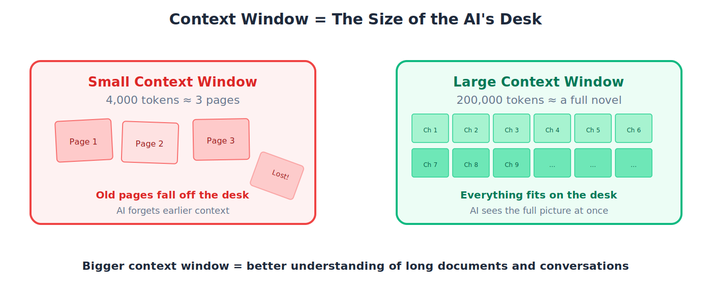 سیاق و سباق Window: small desk vs large desk