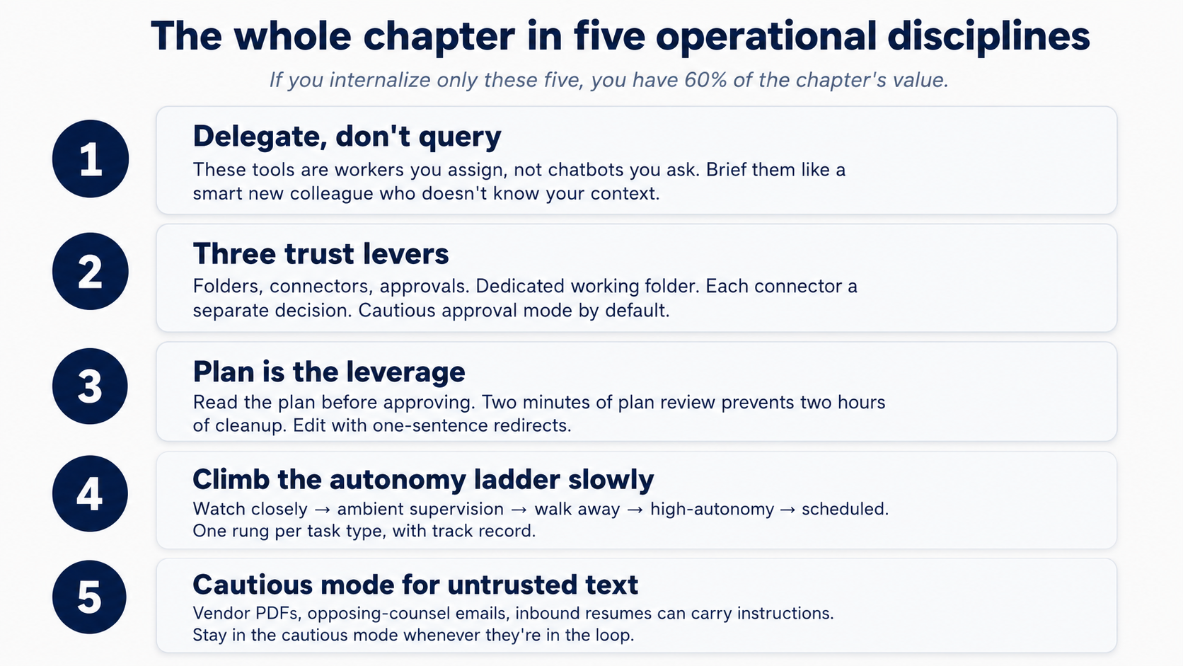  باب میں five operational disciplines: نمائندہ نہیں query; three trust levers; منصوبہ ہے leverage; climb خودمختاری ladder slowly; cautious طریقہ کے لیے untrusted text