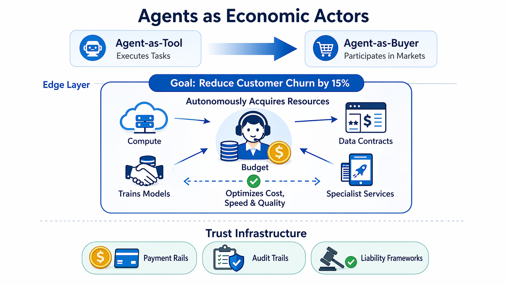 معاشی عامل — Economic Actors