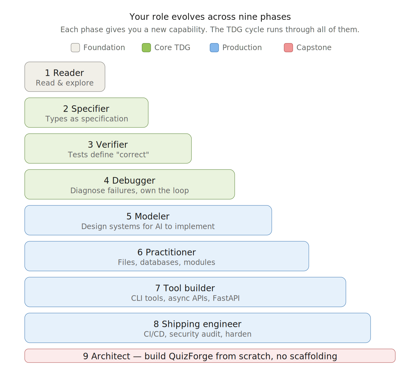nine_phases