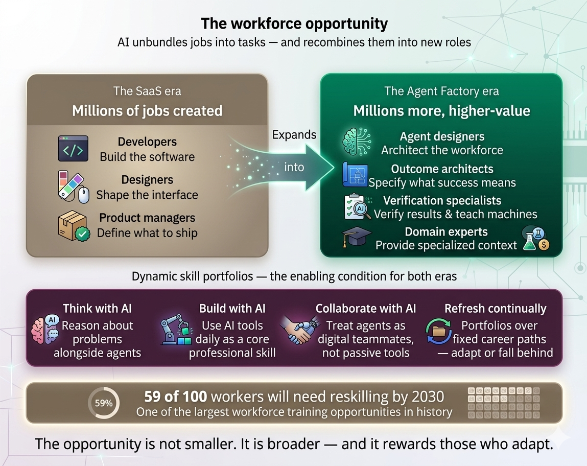 افرادی قوت کا موقع — افرادی قوت Opportunity